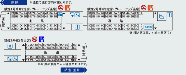 列車編成