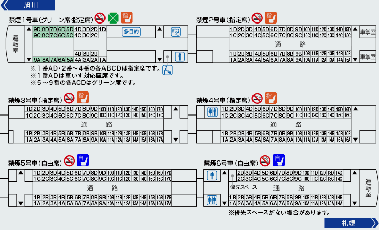 列車編成