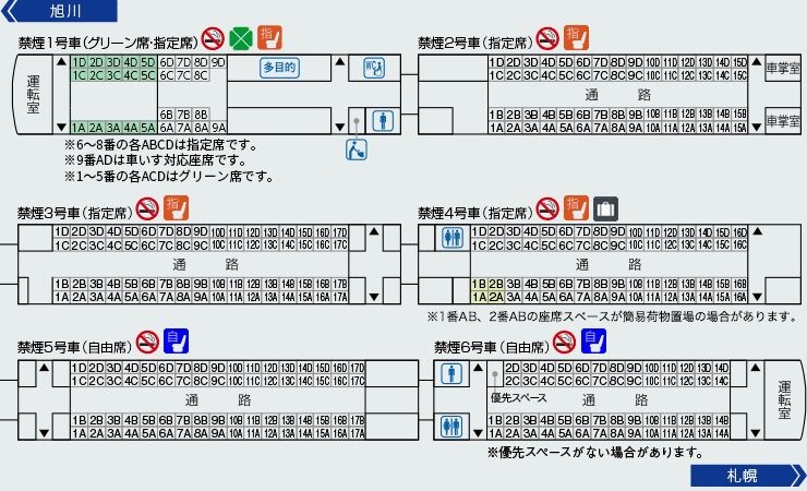 列車編成