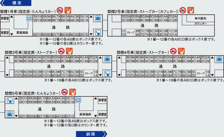 列車編成