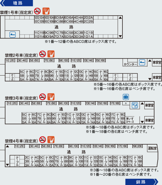 列車編成