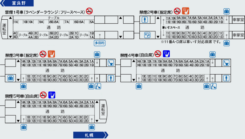 列車編成