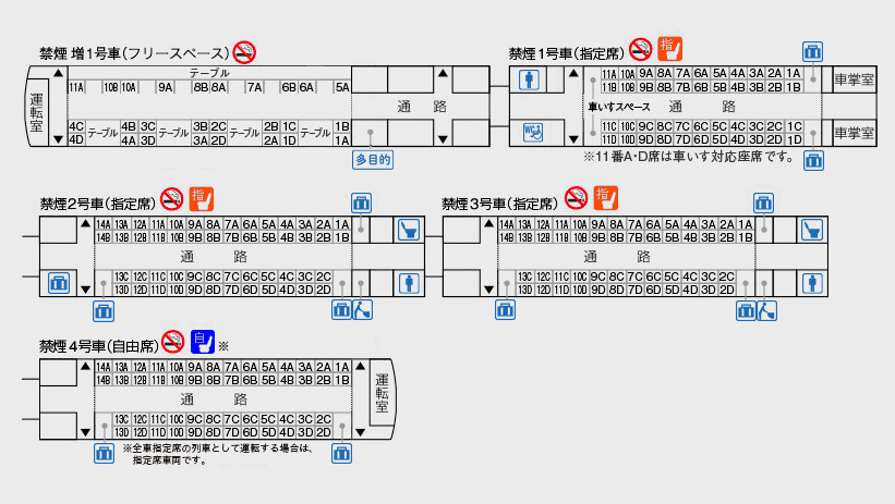 列車編成