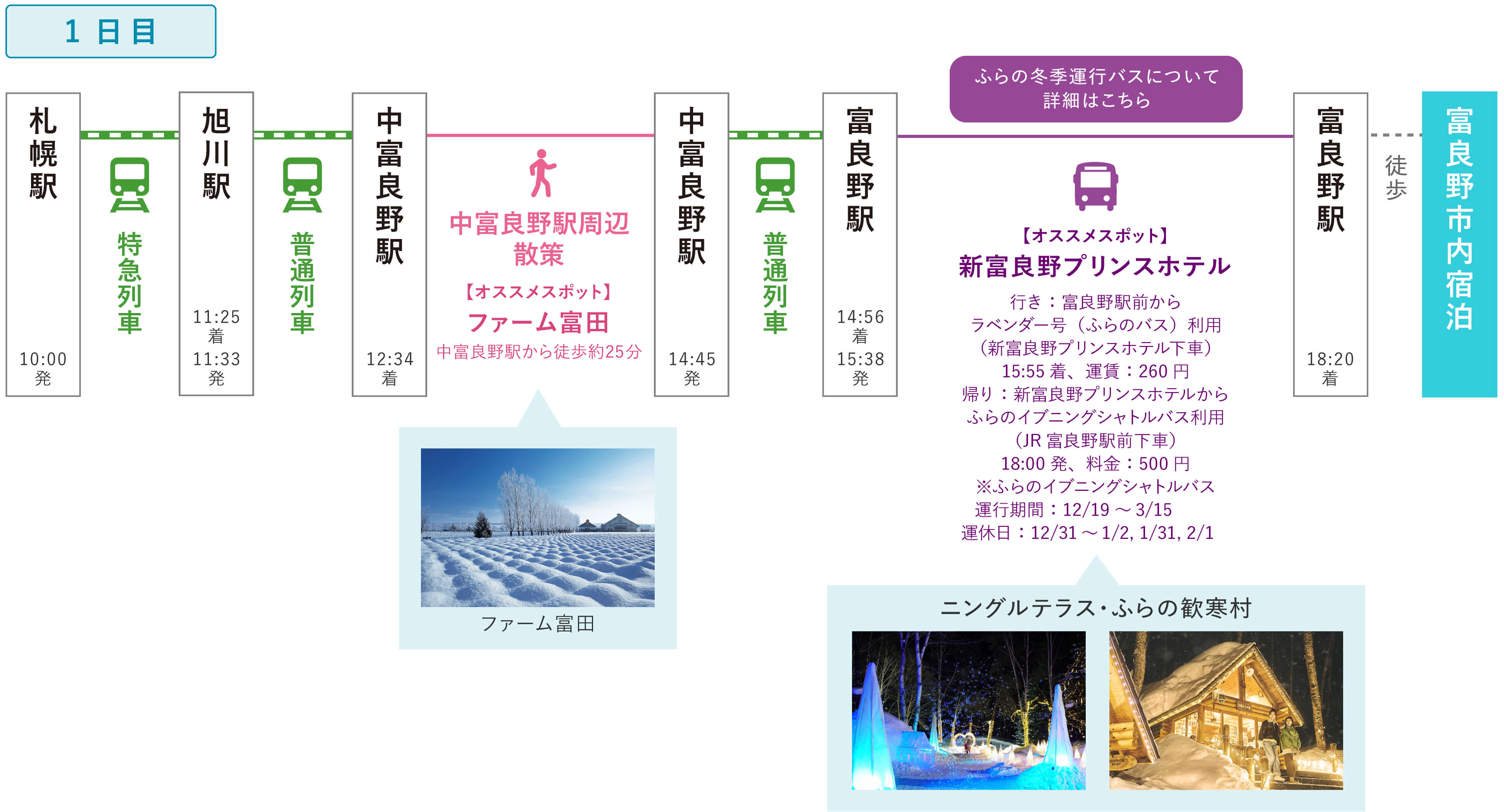 冬のニングルテラスと富良野スノーアクティビティ