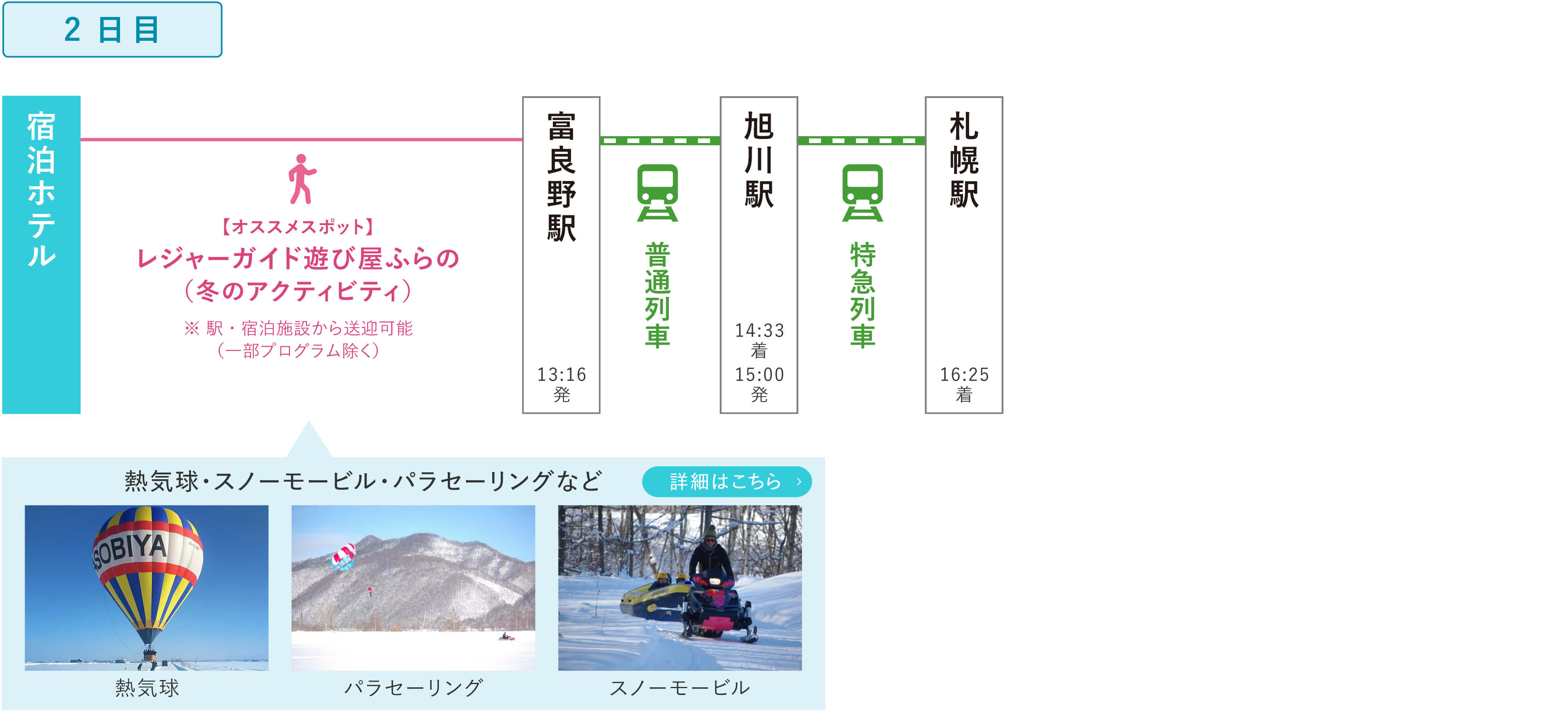 冬のニングルテラスと富良野スノーアクティビティ