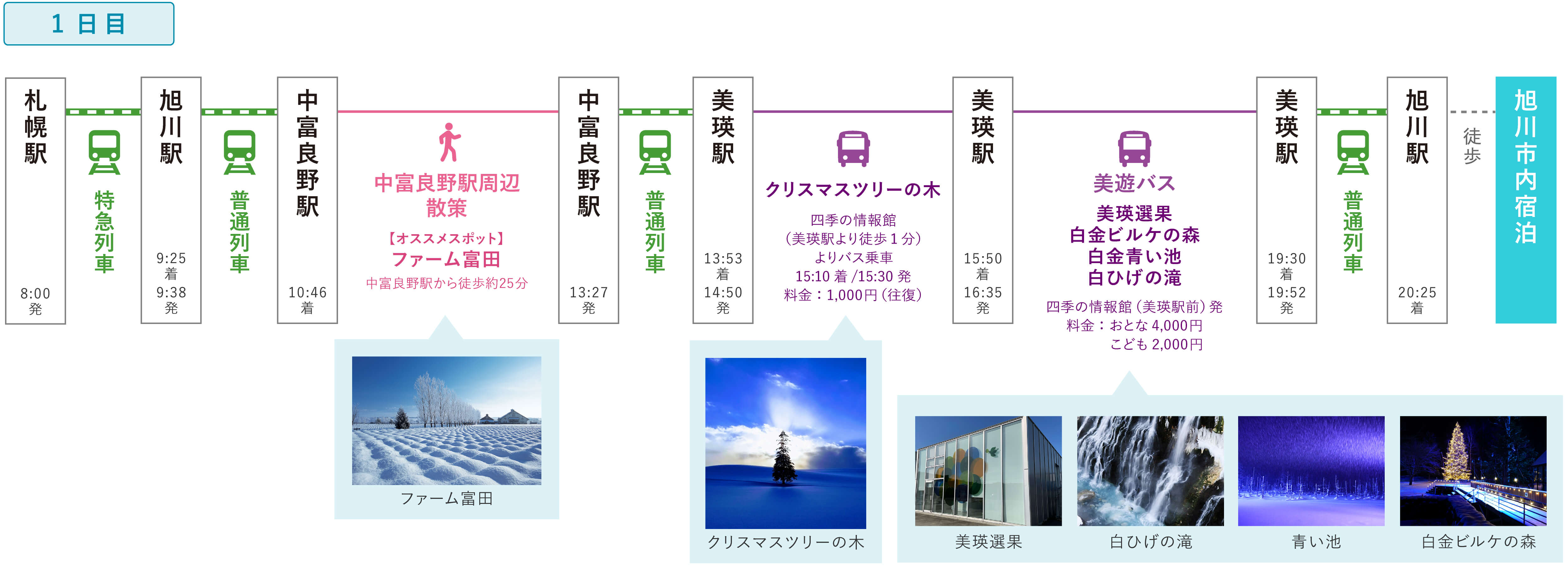 アクティブなあなたに！１泊２日で楽しみ尽くす、よくばり周遊旅