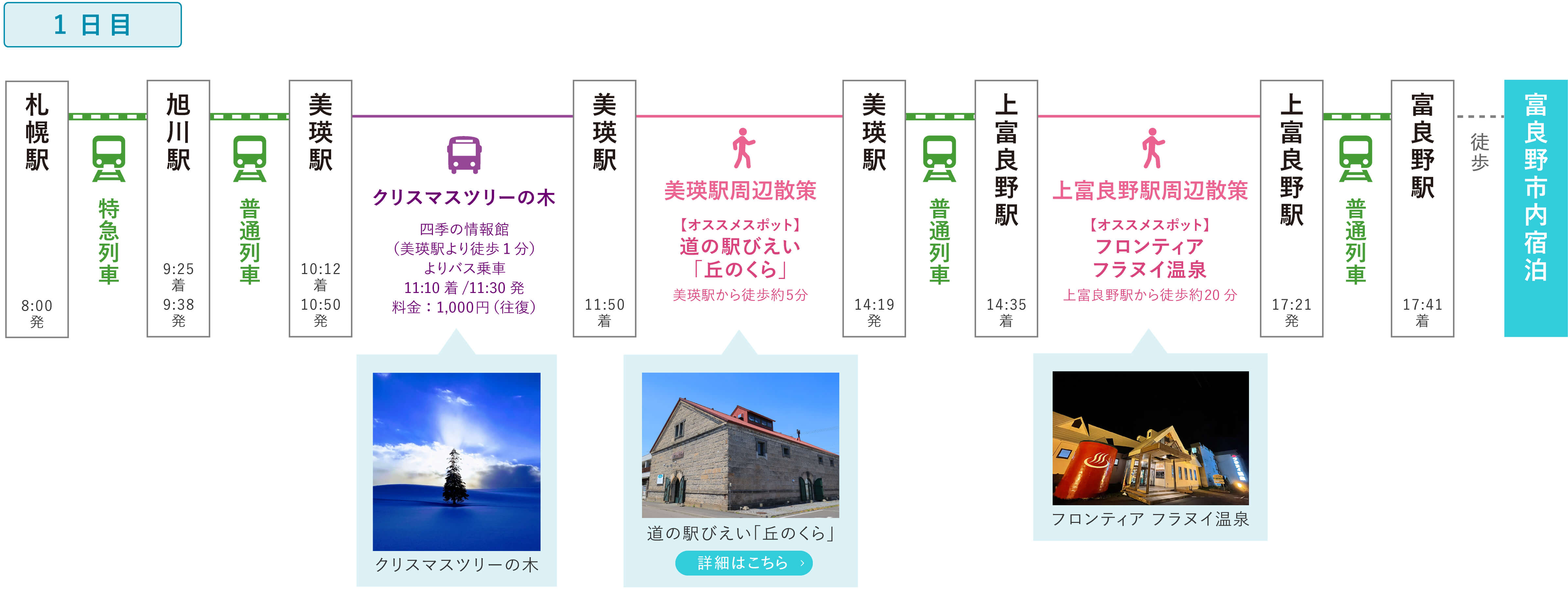 冬も見どころいっぱい！青い池・ファーム富田を訪ねる旅