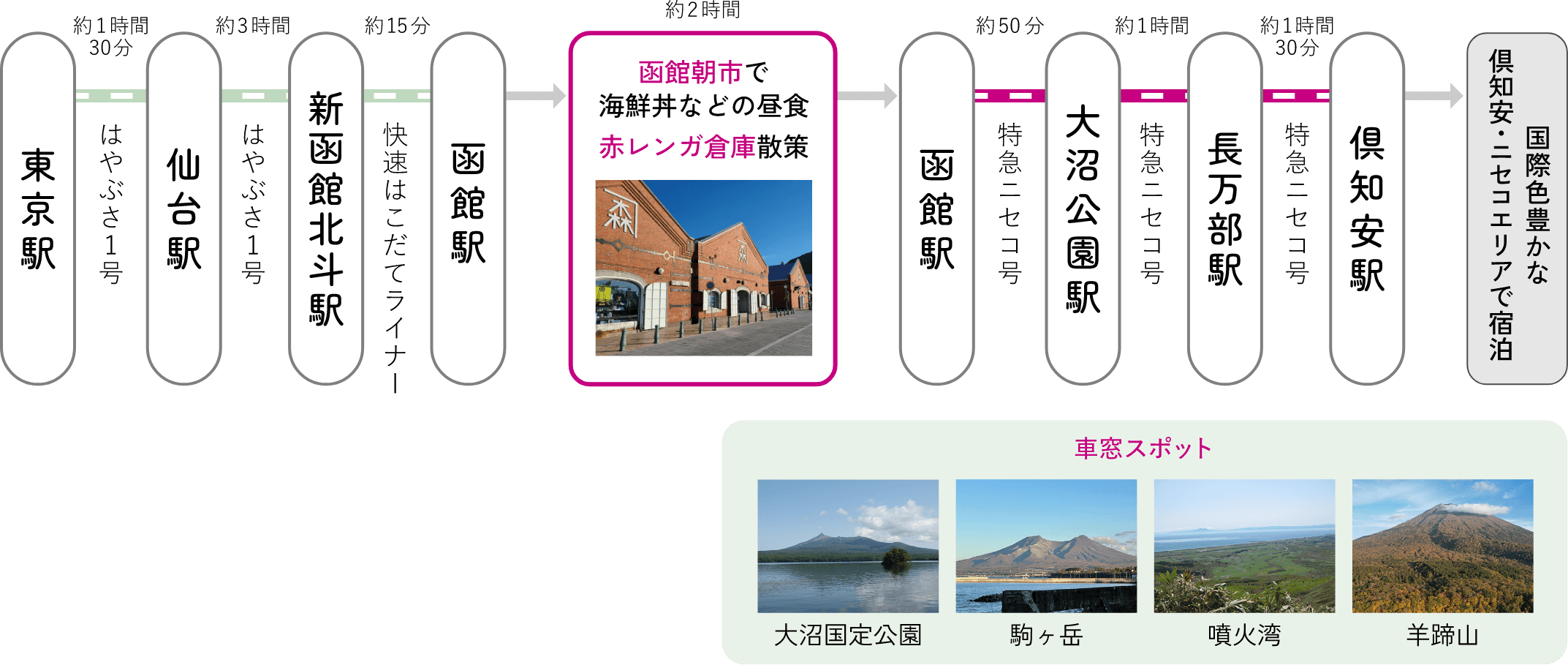 【東京・仙台発→札幌着】1泊2⽇で楽しむ北海道絶景ビュー&大人の飲み旅1日目