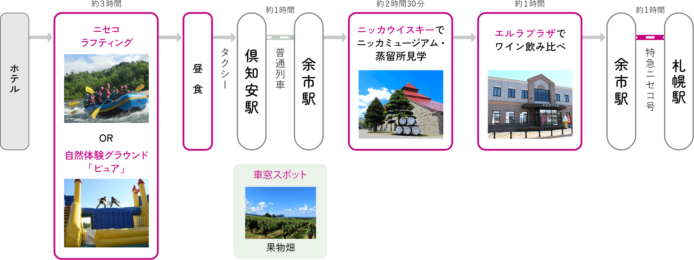 【東京・仙台発→札幌着】1泊2⽇で楽しむ北海道絶景ビュー&大人の飲み旅2日目