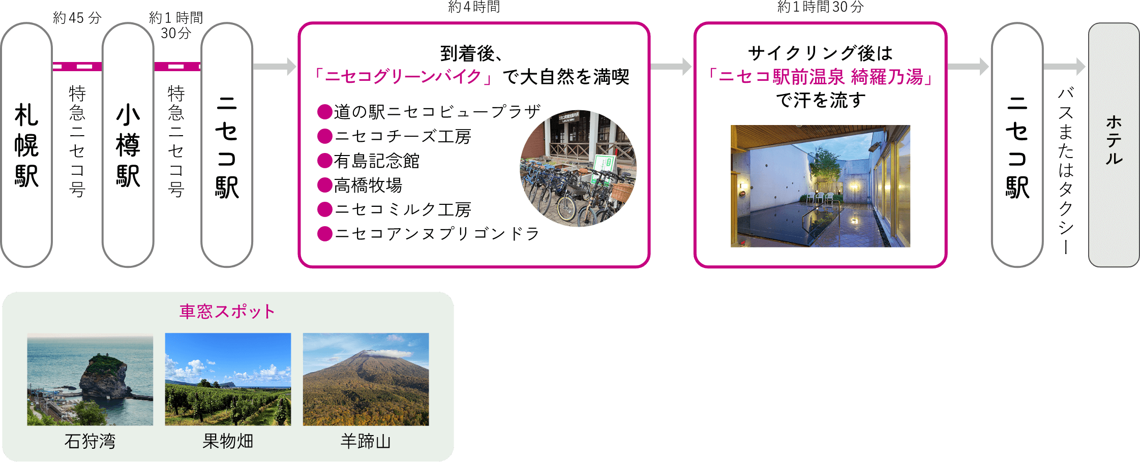 【札幌発→函館・東京着】1泊2⽇で大自然を体感!ニセコアクティビティ&温泉旅1日目