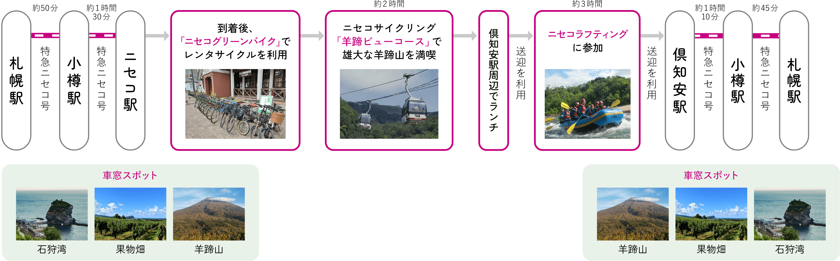 【札幌発着】日帰りで満喫!特急ニセコ号で行くニセコ・倶知安の旅
