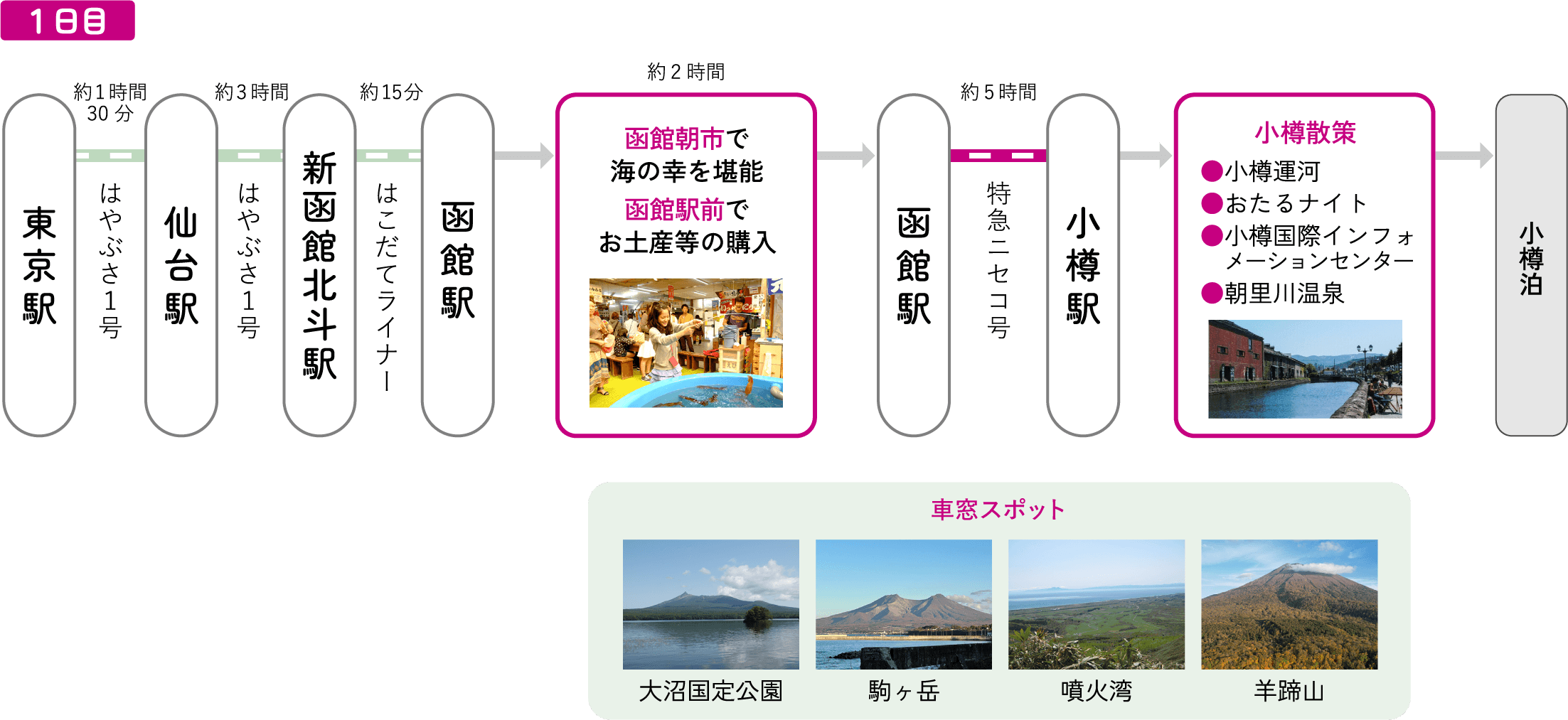 【東京・仙台発着】１泊２日で行くノスタルジックな夜の小樽満喫旅！