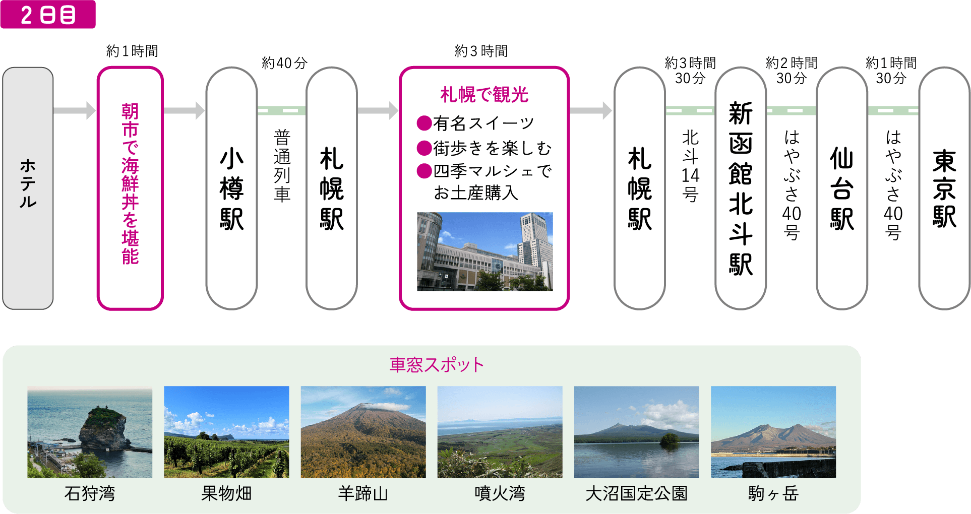 【東京・仙台発着】１泊２日で行くノスタルジックな夜の小樽満喫旅！