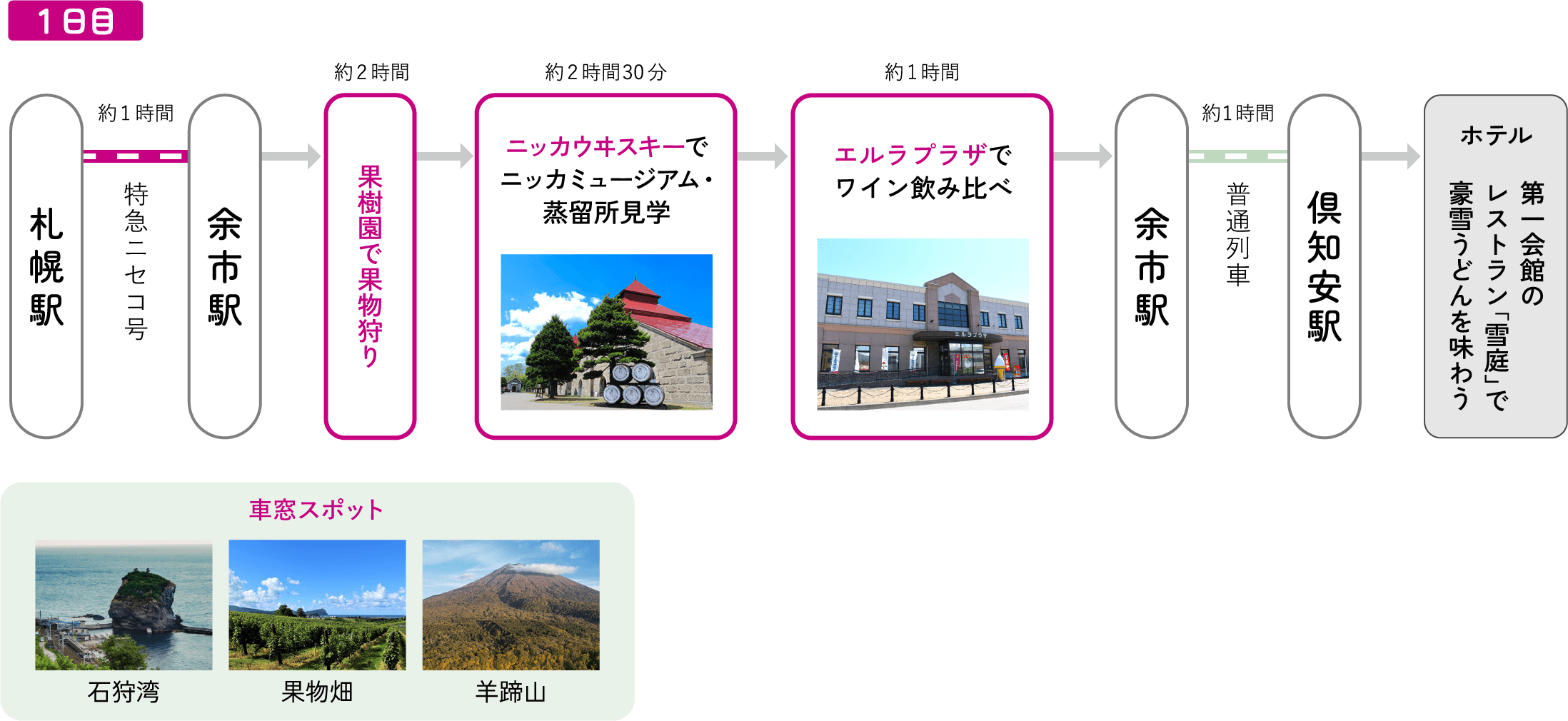 【札幌発着】鉄道旅だから叶う！北の美酒を味わう１泊２日のよくばり旅