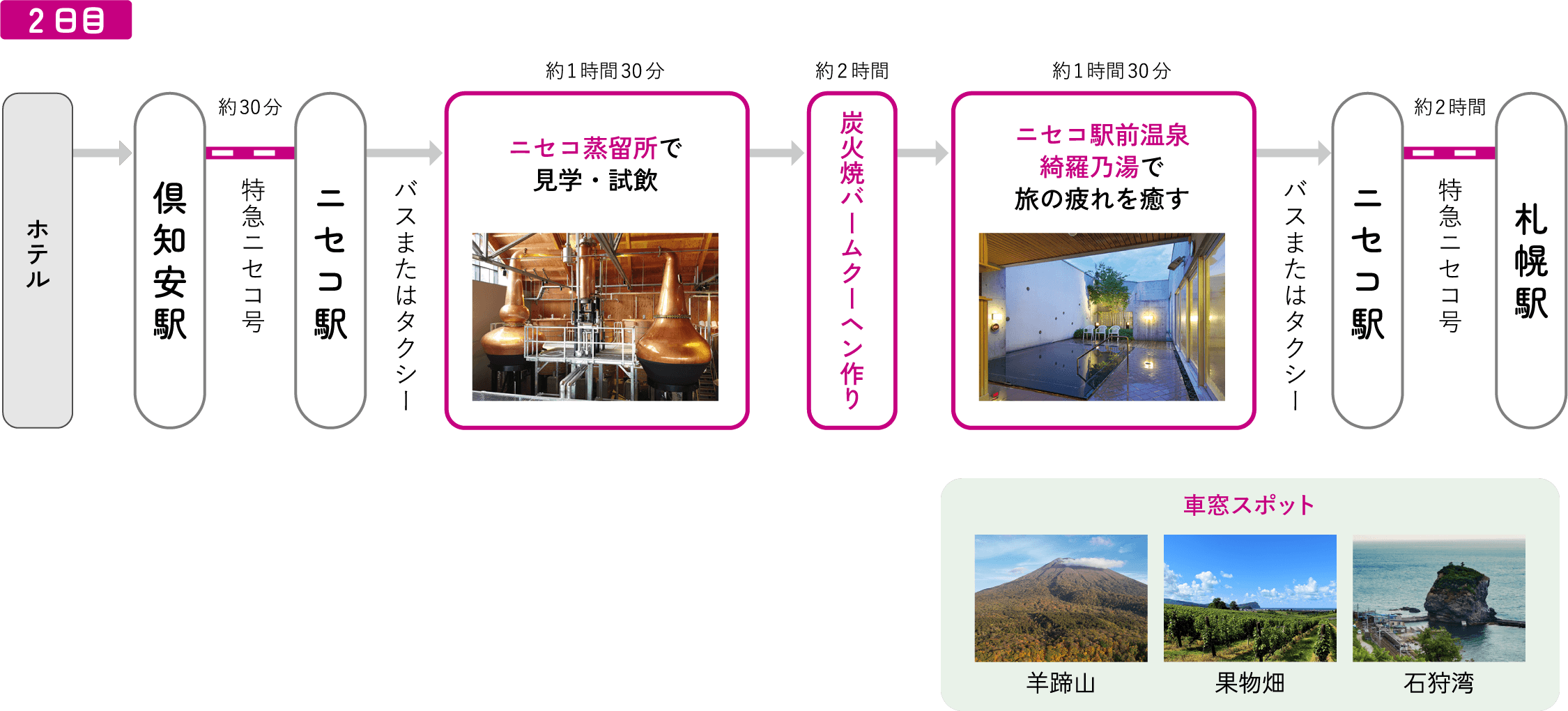 【札幌発着】鉄道旅だから叶う！北の美酒を味わう１泊２日のよくばり旅