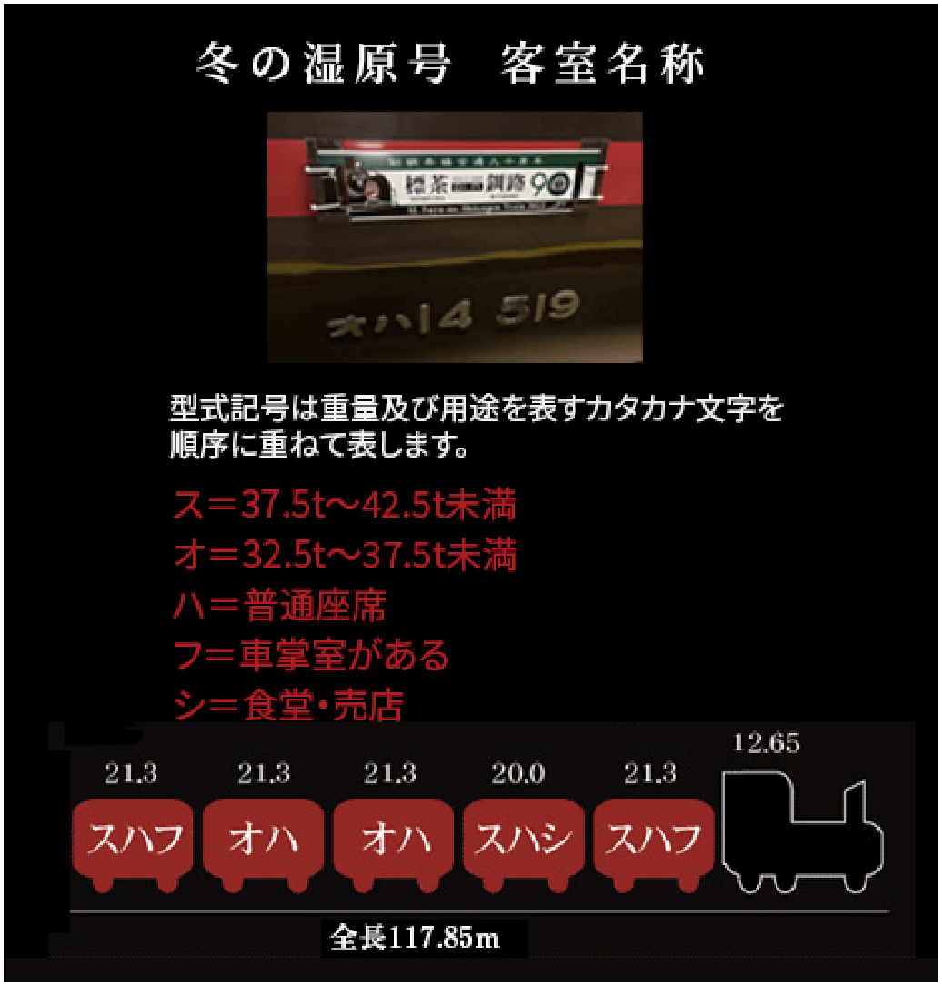 冬の湿原号客室名称